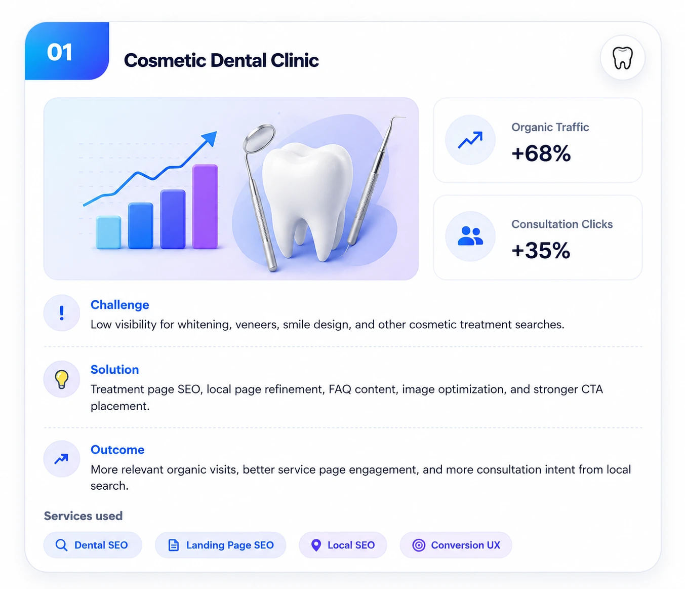 Cosmetic dental clinic dashboard or before-after mockup