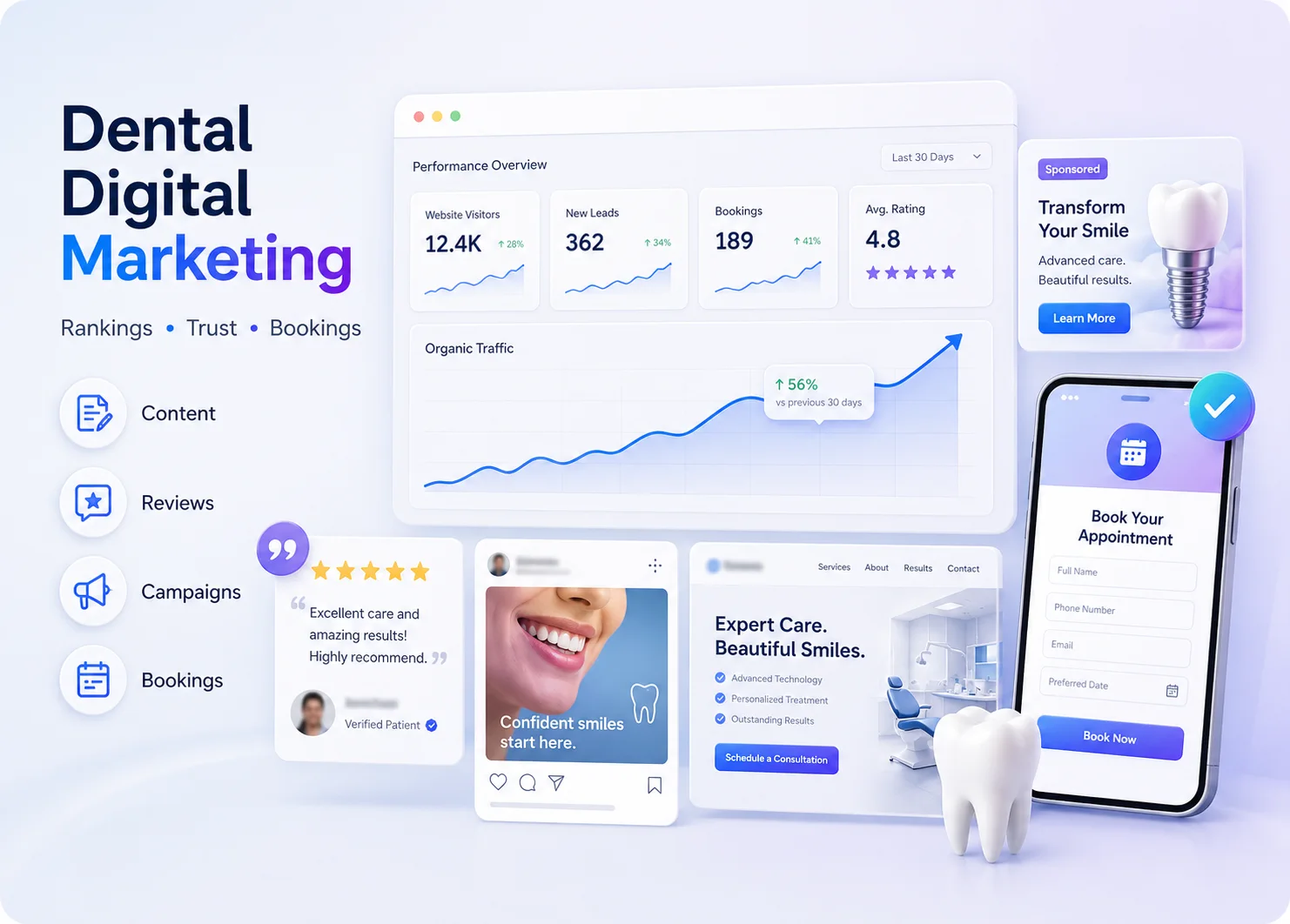 Dental digital marketing creative or analytics graphic