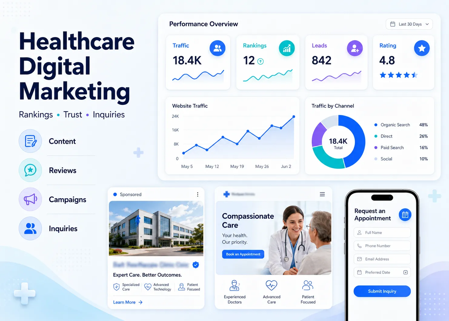 Healthcare digital marketing creative or analytics graphic
