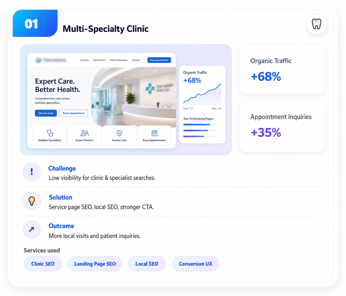 Multi-specialty clinic dashboard or healthcare service-page mockup