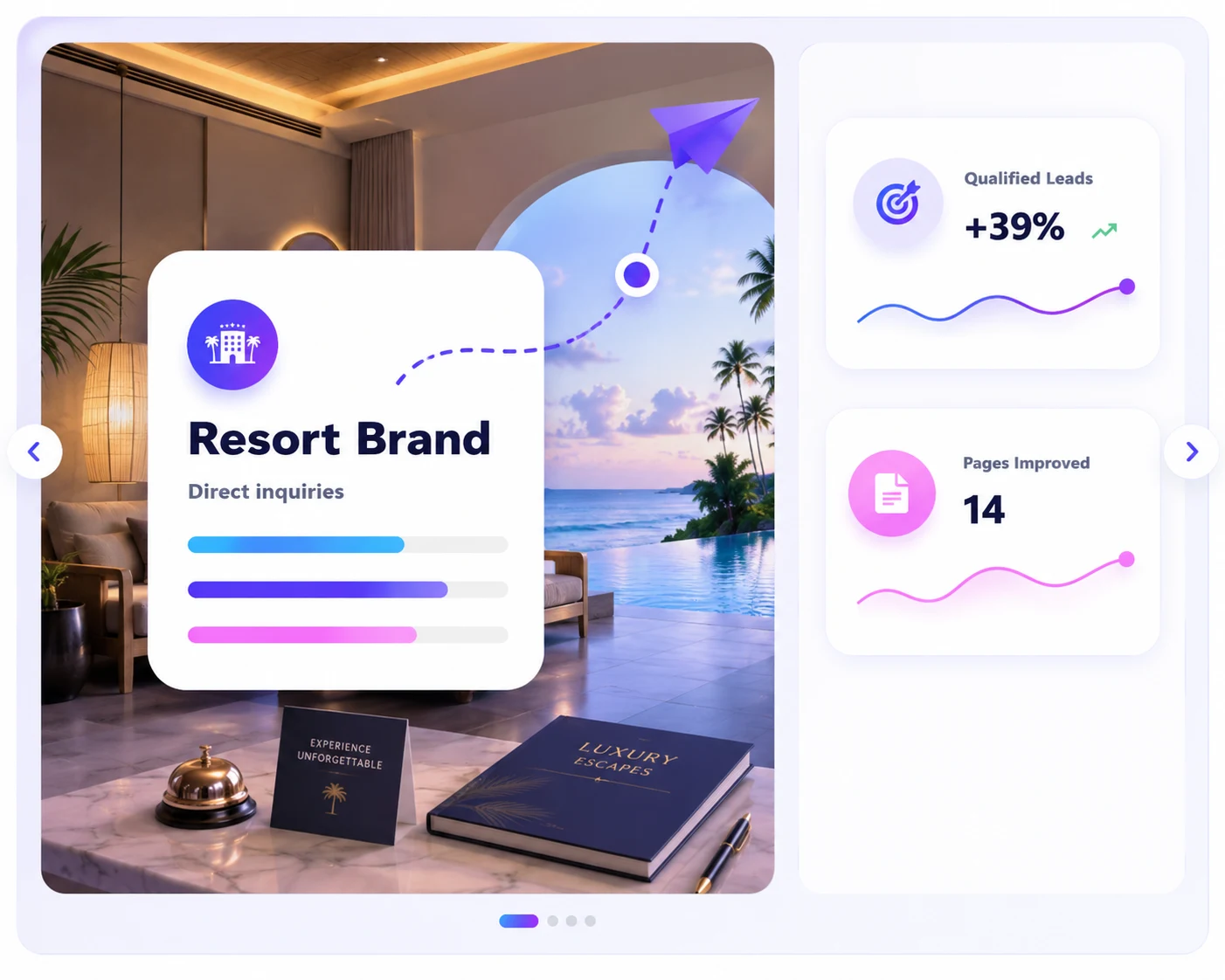 Resort brand direct inquiries dashboard with qualified leads and page improvements