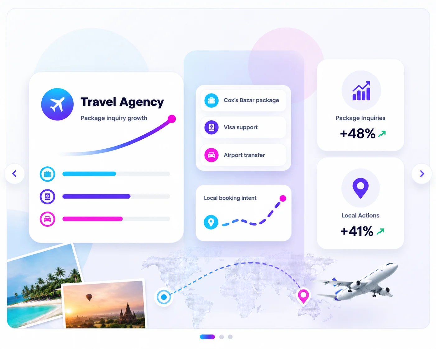 Travel agency growth stories dashboard with package inquiry performance