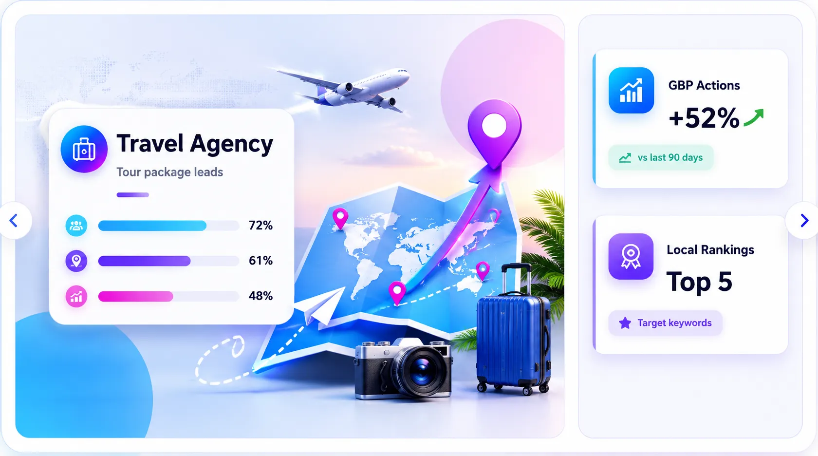 Travel agency local SEO growth dashboard with rankings and GBP actions